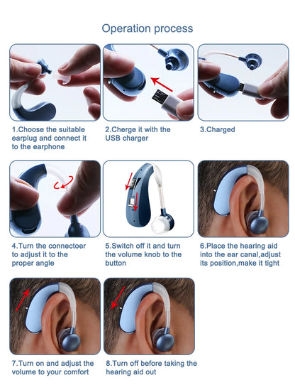 Rechargeable Hearing Aids Audifonos for Deafness/Elderly Adjustable Micro Wireless Mini Size Hearing Aid Ear Sound Amplifier